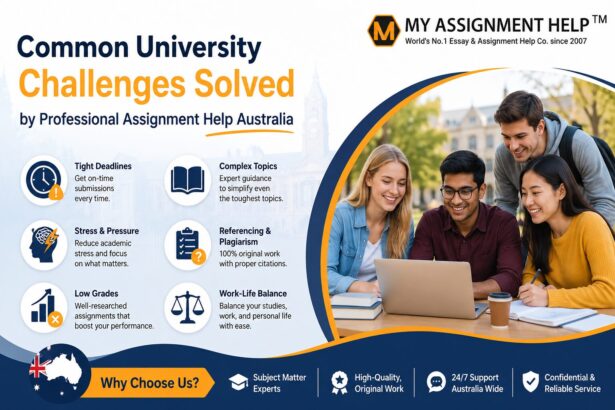 Common University Challenges Solved by Professional Assignment Help Australia